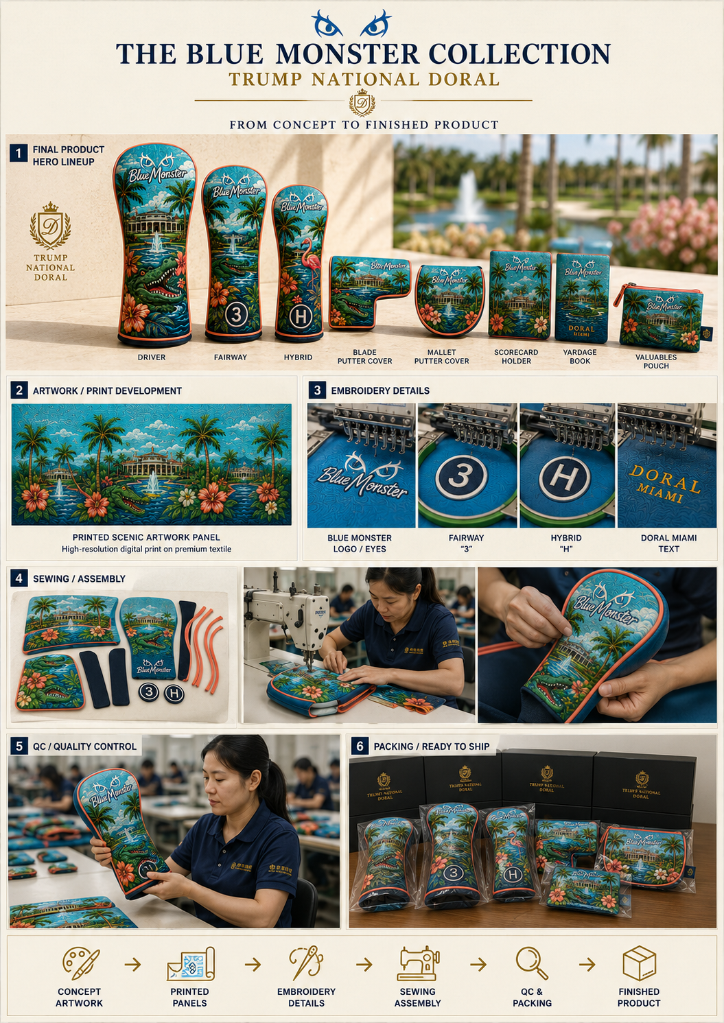 Blue Monster Collection — full production journey from concept to finished product
