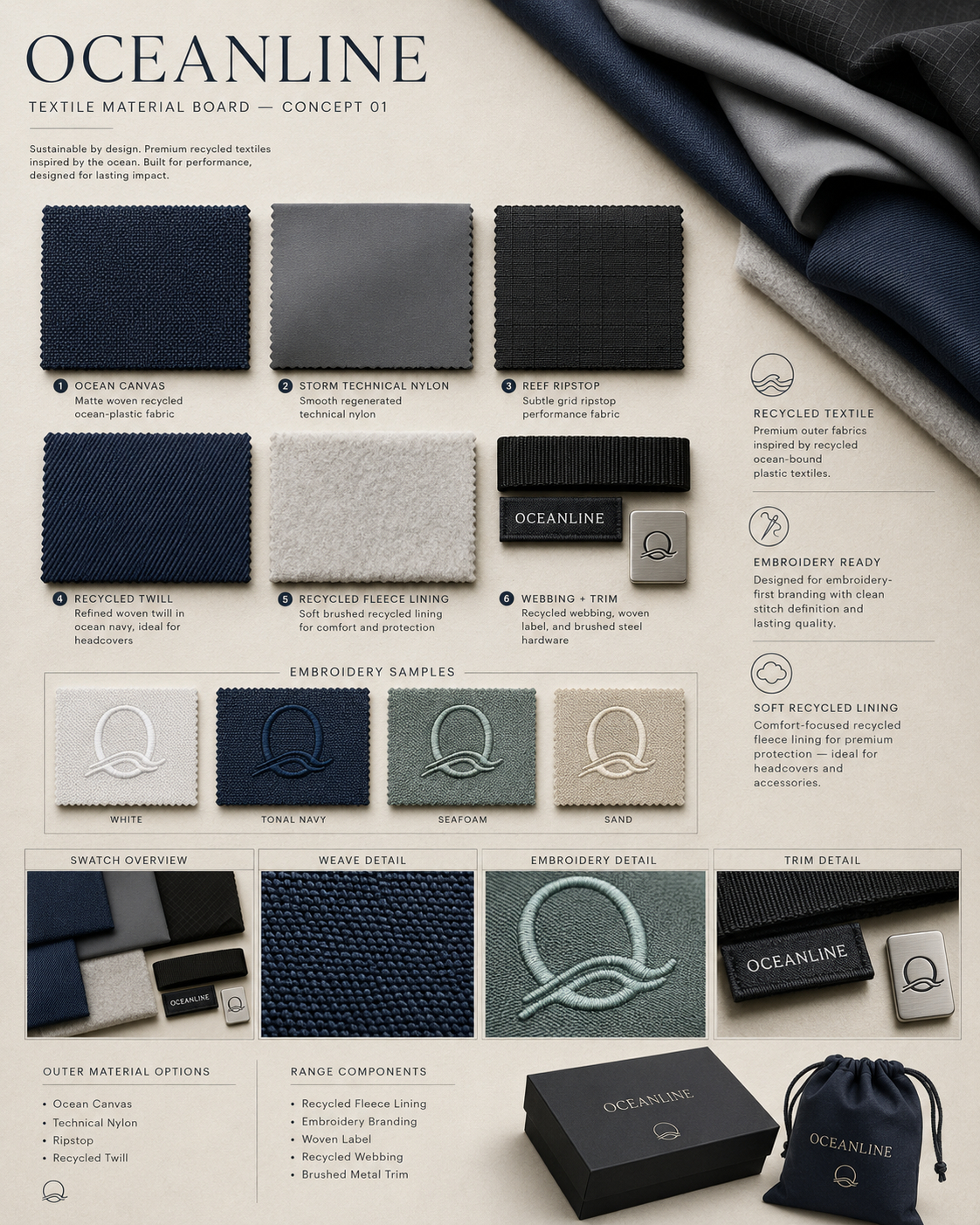 Oceanline range detail